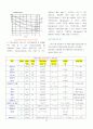 Wide angle X-ray Diffraction, Small angle X-ray Scattering(XRD) 35페이지