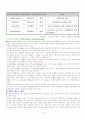Grignard 반응 4페이지