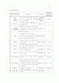 웹사이트 평가표 2페이지