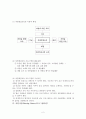 체험교육 2페이지