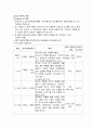정신분석이론 표 3페이지