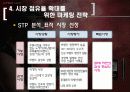 싸이언(cyon)마케팅 사례분석 29페이지