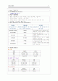 수술실케이스스터디  제왕절개 C-sec 7페이지