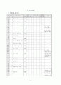 기술학습지도안(에너지와 수송기술) 14페이지