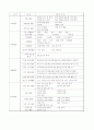 생활지도와 특별활동 지도의 의의와 바람직한 방향 7페이지