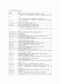 소제구역 주거환경 개선사업 - 정책집행단계 13페이지