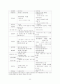 소제구역 주거환경 개선사업 - 정책집행단계 33페이지