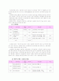 공공부문의 성과관리 - 우정사업본부 6페이지