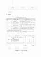 공공부문의 성과관리 - 우정사업본부 10페이지