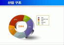 시리아 - 인류문명의 발상지 10페이지