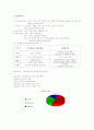 교원평가제 1페이지
