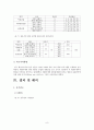 술과 대인관계성향, 대화주제 9페이지