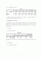 술과 대인관계성향, 대화주제 14페이지