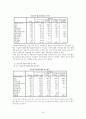 술과 대인관계성향, 대화주제 25페이지