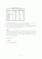 술과 대인관계성향, 대화주제 28페이지