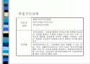 여성문화회관 -송파 여성문화회관- 13페이지