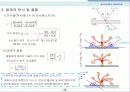 음향학 개론(음향공학 및 소음공학) 26페이지
