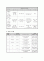 재가 어르신의 활기찬 생활을 위한 테마별 의욕증진 프로그램 및 프로포절 9페이지
