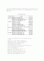 인구분산 정책사례연구(U-city를 중심으로) 6페이지