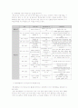 인구분산 정책사례연구(U-city를 중심으로) 13페이지