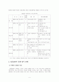 아시아 국가의 지역 경제 통합 9페이지
