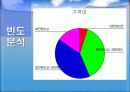 제품의 특성이 구매의도에 미치는 영향 5페이지