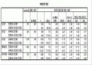 제품의 특성이 구매의도에 미치는 영향 9페이지