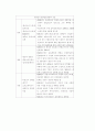 멀티미디어 핸드폰 4페이지