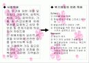 여성긴급전화 1366과 사회복지 실천이론 5페이지