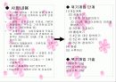 여성긴급전화 1366과 사회복지 실천이론 8페이지