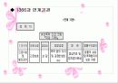 여성긴급전화 1366과 사회복지 실천이론 9페이지