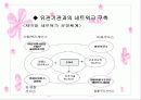 여성긴급전화 1366과 사회복지 실천이론 11페이지