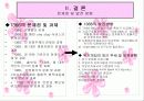여성긴급전화 1366과 사회복지 실천이론 12페이지