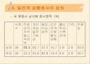 의료상황에서의 성차와 여성의 정체성 17페이지