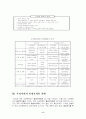 지적재산권 문제에 대한 연구-computer software를 중심으로- 6페이지