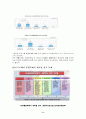 지적재산권 문제에 대한 연구-computer software를 중심으로- 8페이지