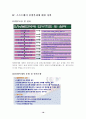 지적재산권 문제에 대한 연구-computer software를 중심으로- 10페이지