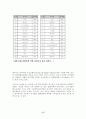 지적재산권 문제에 대한 연구-computer software를 중심으로- 17페이지