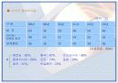 지적재산권문제에 관한 연구-Computer software를 중심으로- 17페이지