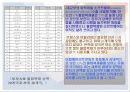 지적재산권문제에 관한 연구-Computer software를 중심으로- 34페이지