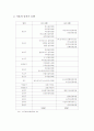 중저가호텔 3페이지