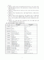 수행평가의 필요성과 개념, 방법과 문제점 3페이지
