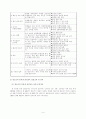 [졸업논문]정보화 사회의 바람직한 청소년 인터넷 윤리교육 지도방안에 관한 연구 11페이지