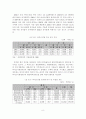[졸업논문]제주지역 바이오산업 발전방안 9페이지