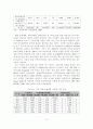 [졸업논문]제주지역 바이오산업 발전방안 10페이지