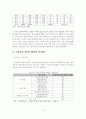 [졸업논문]제주지역 바이오산업 발전방안 11페이지