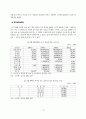 [졸업논문]한국 정치자금제도의 운영실태와 개선방안에 관한 연구 15페이지