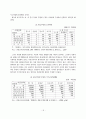 [졸업논문]한국 정치자금제도의 운영실태와 개선방안에 관한 연구 20페이지