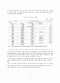 [졸업논문]한국 정치자금제도의 운영실태와 개선방안에 관한 연구 24페이지