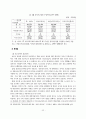 [졸업논문]한국 정치자금제도의 운영실태와 개선방안에 관한 연구 25페이지